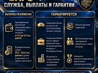 Продолжается набор в отряд «Барс-Саратов» Саратовской области