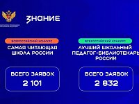 Школы и педагоги Саратовской области поборются за победу в конкурсах библиотечных практик Общества "Знание"