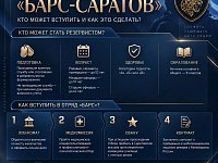 Как вступить в добровольческий отряд «БАРС-Саратов»