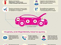 Пожар на транспорте