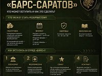Как вступить в добровольческий отряд "БАРС-Саратов"?